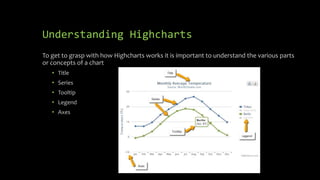Understanding Highcharts 
To get to grasp with how Highcharts works it is important to understand the various parts 
or concepts of a chart 
• Title 
• Series 
• Tooltip 
• Legend 
• Axes 
 
