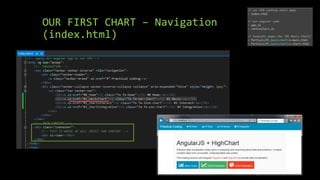 OUR FIRST CHART – Navigation 
(index.html) 
 