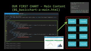 OUR FIRST CHART – Main Content 
(01_basicchart-a-main.html) 
Chart#1 Chart#2 
Chart#3 Chart#4 
Chart#5 Chart#6 
Chart#7 Chart#8 
 