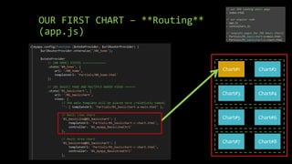 OUR FIRST CHART – **Routing** 
(app.js) 
Chart#1 Chart#2 
Chart#3 Chart#4 
Chart#5 Chart#6 
Chart#7 Chart#8 
 