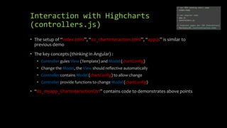 Interaction with Highcharts 
(controllers.js) 
• The setup of “index.html”, “02_chartinteraction.html”, “app.js” is similar to 
previous demo 
• The key concepts (thinking in Angular) : 
• Controller gules View (Template) and Model (chartConfig) 
• Change the Model, the View should reflective automatically 
• Controller contains Model (chartConfig) to allow change 
• Controller provide functions to change Model (chartConfig) 
• “02_myapp_ChartInteractionCtrl” contains code to demonstrates above points 
 