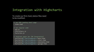 Integration with Highcharts 
To create our first chart, below files need 
to be modified: 
 