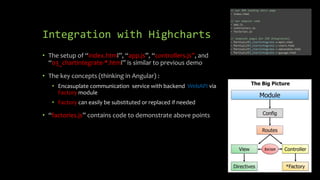 Integration with Highcharts 
• The setup of “index.html”, “app.js”, “controllers.js”, and 
“03_chartintegrate-*.html” is similar to previous demo 
• The key concepts (thinking in Angular) : 
• Encasuplate communication service with backend WebAPI via 
Factory module 
• Factory can easily be substituted or replaced if needed 
• “factories.js” contains code to demonstrate above points 
 
