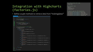 Integration with Highcharts 
(factories.js) 
• Define couple methods to retrieve data from “trainingdatas” 
 