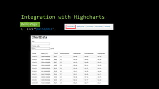 Integration with Highcharts 
Demo Page 
1. Click “DATATABLE” 
 