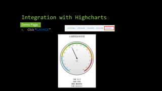 Integration with Highcharts 
Demo Page 
1. Click “GAUAGE” 
 