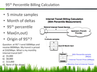 95th	
  Percen:le	
  Billing	
  Calcula:on	
  

 •     5	
  minute	
  samples	
  
 •     Month	
  of	
  deltas	
  
 •     ...