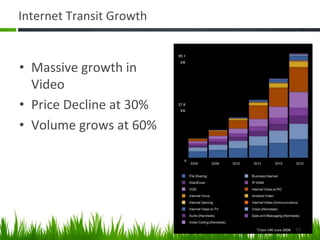 Internet	
  Transit	
  Growth	
  


•  Massive	
  growth	
  in	
  
   Video	
  
•  Price	
  Decline	
  at	
  30%	
  
•  Vo...