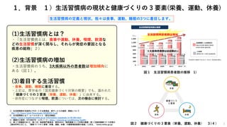 3
１）生活習慣病を包括的にサポートする新商品・新サービスの提供・開発について
file:///C:/Users/nisik/Downloads/20180323-2.pdf
２）生活習慣病とは？ | e-ヘルスネット（厚生労働省）
https...