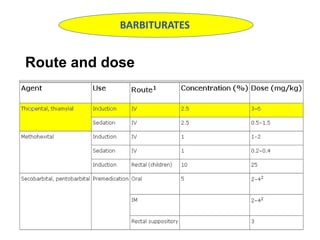 Route and dose
BARBITURATES
 