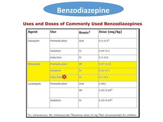 Benzodiazepine
Uses and Doses of Commonly Used Benzodiazepines
 