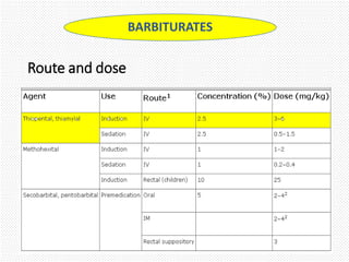 Route and dose
BARBITURATES
 