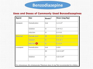 Benzodiazepine
Uses and Doses of Commonly Used Benzodiazepines
 