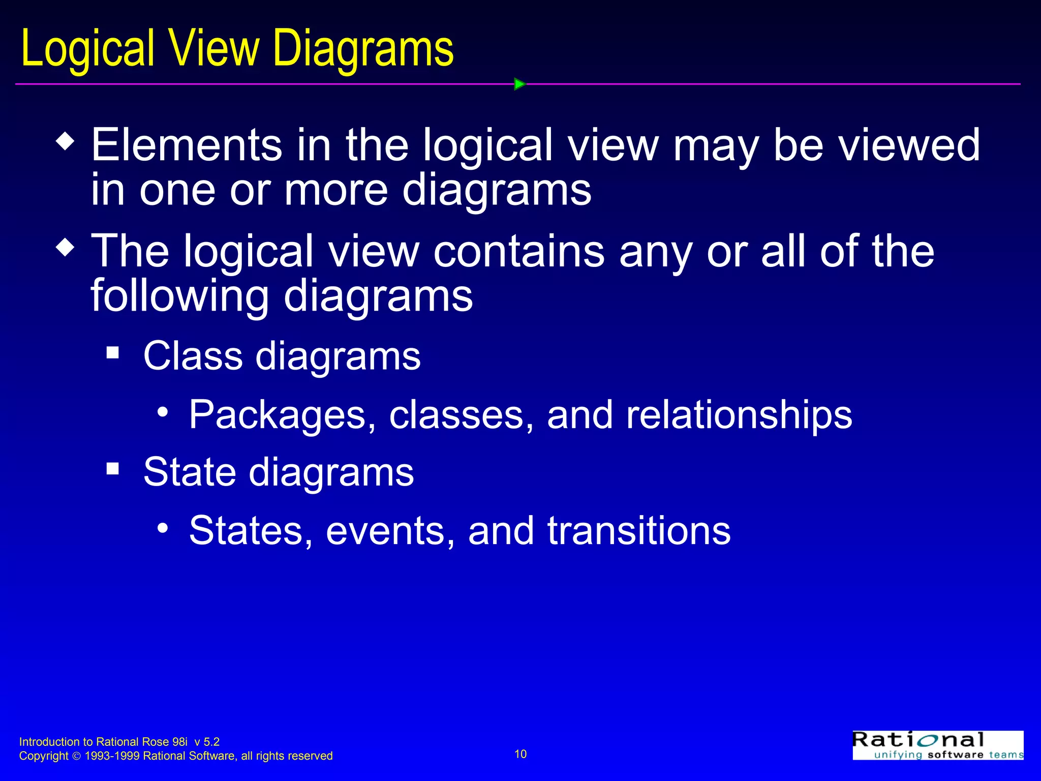 Logical View Diagrams Elements in the logical view may be viewed in one or more diagrams The logical view contains any or all of the following diagrams Class diagrams Packages, classes, and relationships State diagrams States, events, and transitions 