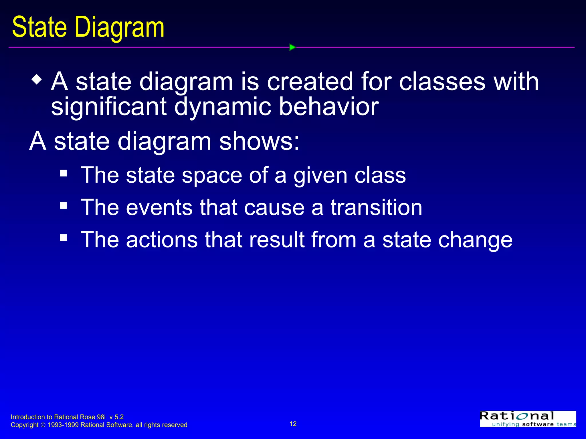 State Diagram A state diagram is created for classes with significant dynamic behavior A state diagram shows:  The state space of a given class The events that cause a transition  The actions that result from a state change 