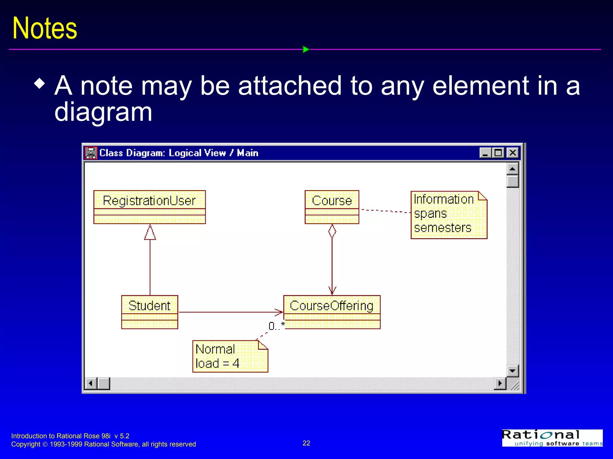 Notes A note may be attached to any element in a diagram 