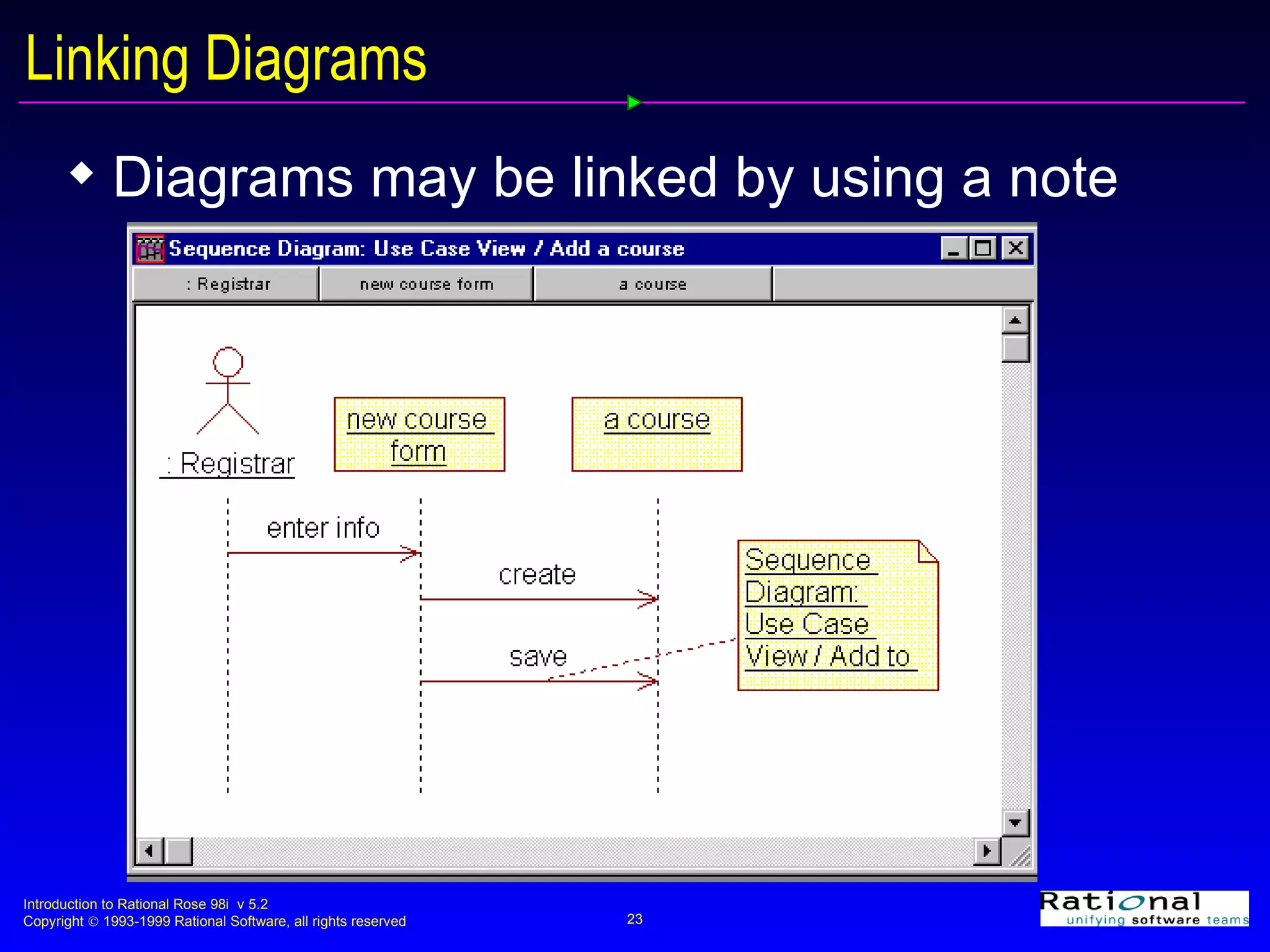 Linking Diagrams Diagrams may be linked by using a note 