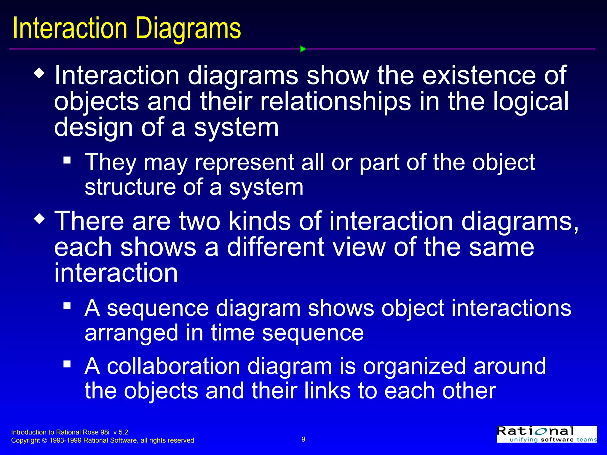 Interaction Diagrams Interaction diagrams show the existence of objects and their relationships in the logical design of a system They may represent all or part of the object structure of a system There are two kinds of interaction diagrams, each shows a different view of the same interaction A sequence diagram shows object interactions arranged in time sequence A collaboration diagram is organized around the objects and their links to each other 