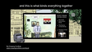 and this is what binds everything together
By Crossing Conflicts
www.crossingconflicts.com/tripoli
 