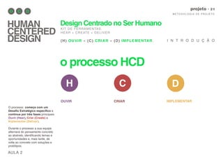 o processo HCD
AULA 2
M E TO D O LO G I A D E P RO J E TO
projeto
HUMAN
CENTERED
DESIGN
Design Centrado no Ser Humano
KIT DE FERRAMENTAS.
HEAR + CREATE + DELIVER
(H) OUVIR + (C) CRIAR + (D) IMPLEMENTAR. I N T R O D U Ç Ã O
O processo começa com um
Desafio Estratégico específico e
continua por três fases principais:
Ouvir (Hear), Criar (Create) e
Implementar (Deliver).
Durante o processo a sua equipe
alternará do pensamento concreto
ao abstrato, identificando temas e
oportunidades e, mais tarde, de
volta ao concreto com soluções e
protótipos.
OUVIR CRIAR IMPLEMENTAR
 