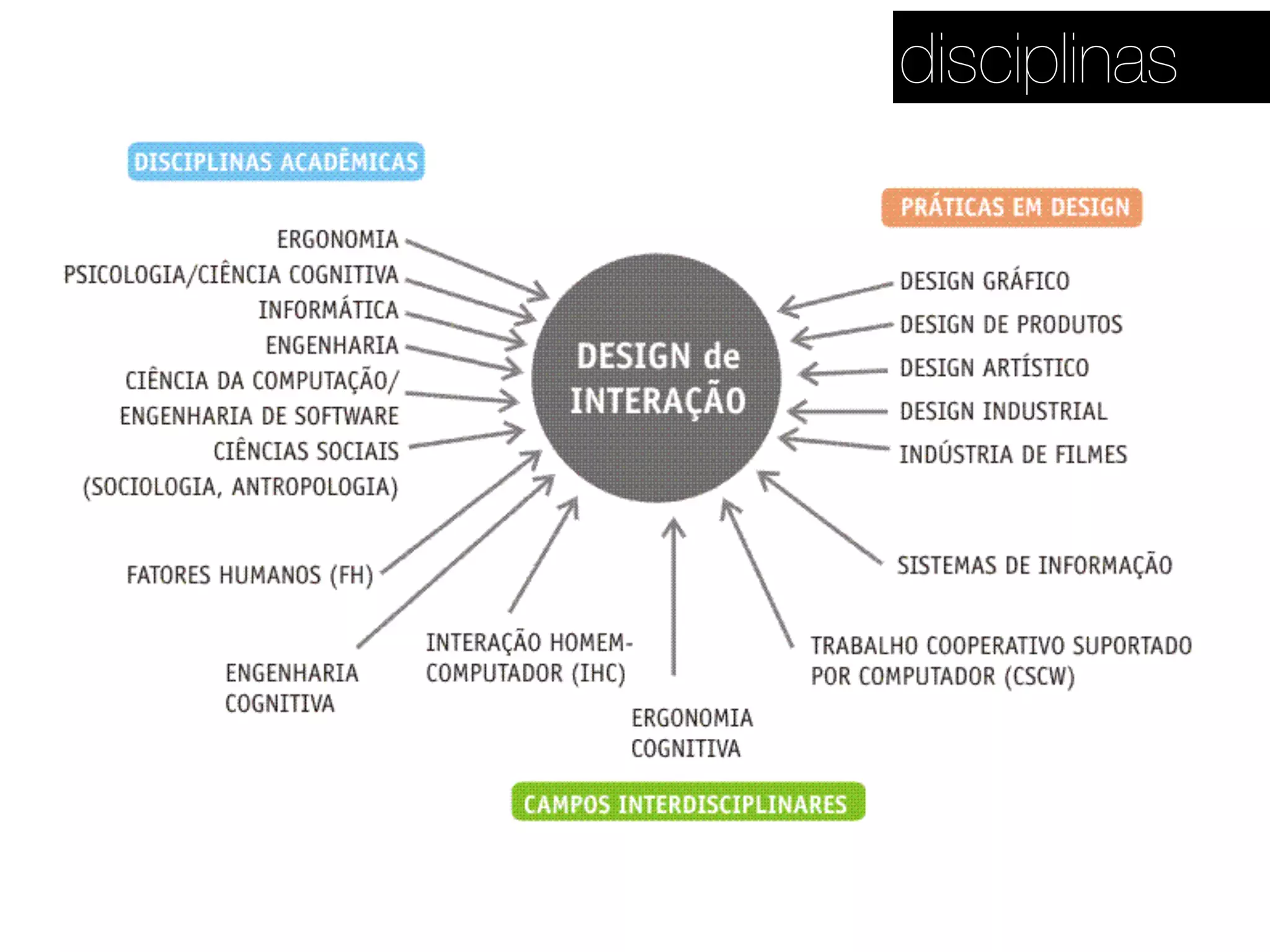 disciplinas
 