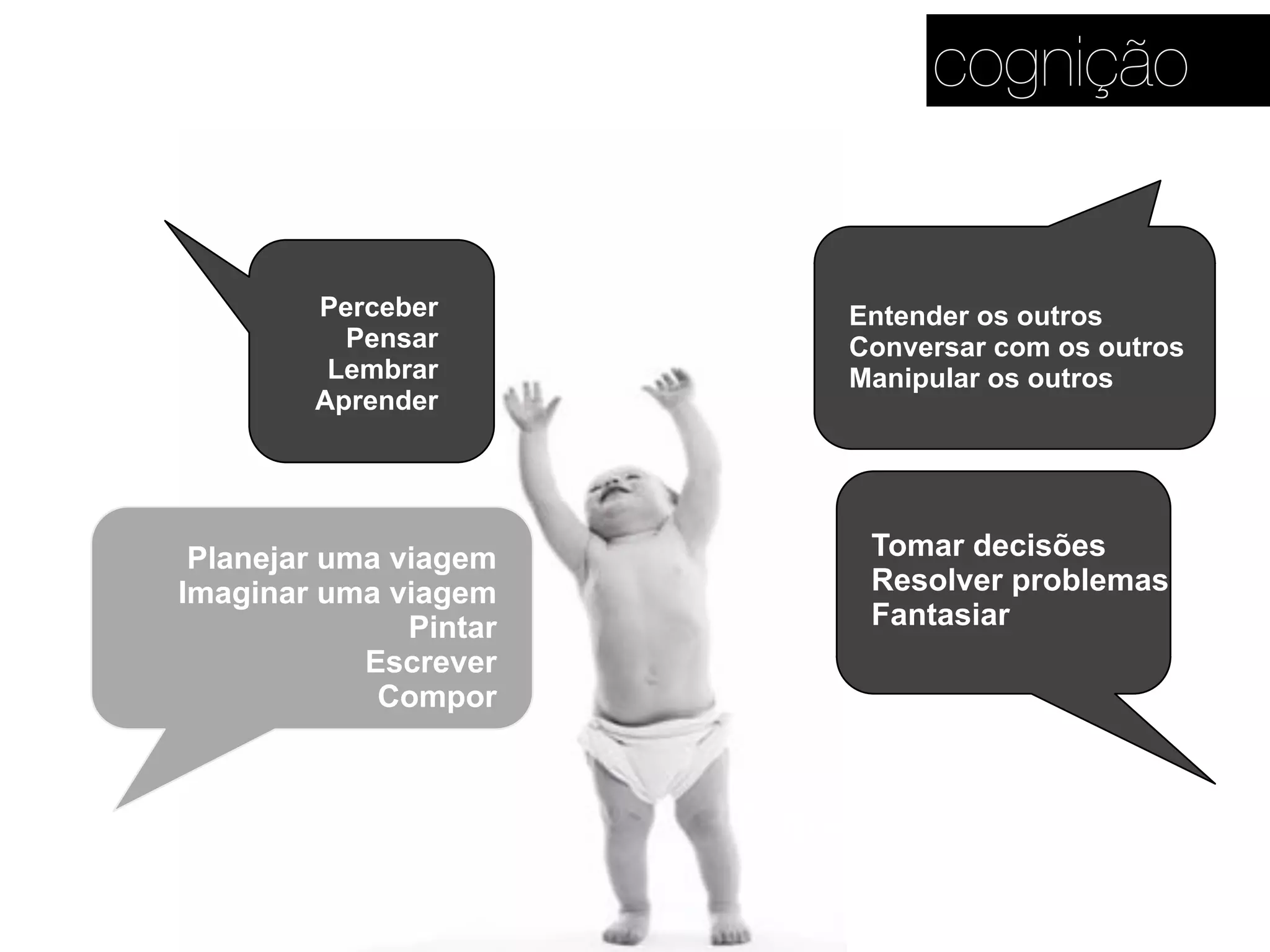 O que acontece na mente?
Perceber
Pensar
Lembrar
Aprender
Entender os outros
Conversar com os outros
Manipular os outros
Tomar decisões
Resolver problemas
Fantasiar
Planejar uma viagem
Imaginar uma viagem
Pintar
Escrever
Compor
cognição
 