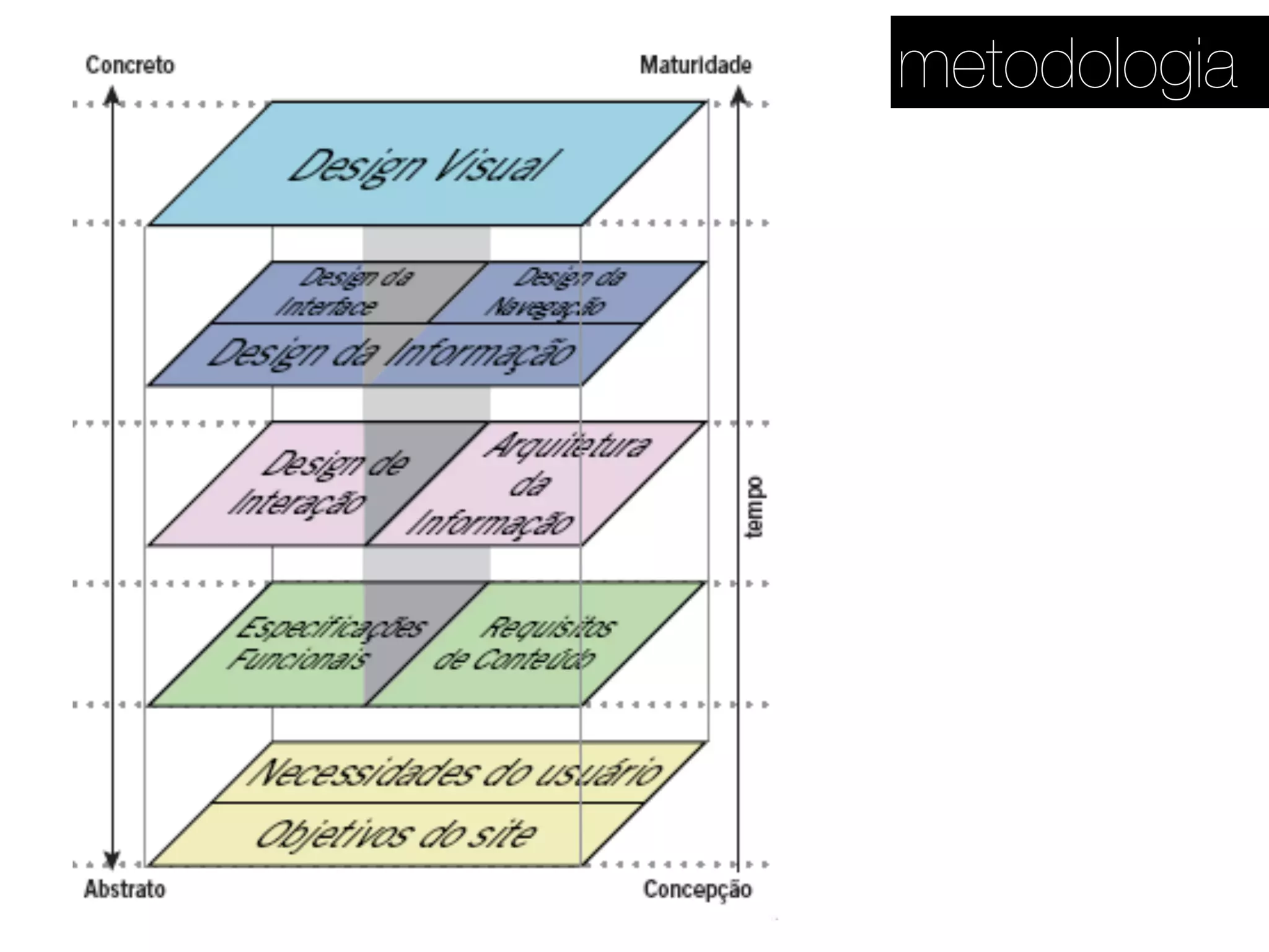 metodologia
 