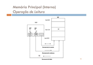 Memória Principal (Interna)
Operação de Leitura




                              16
 