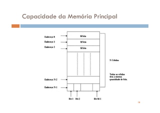 Capacidade da Memória Principal




                                  18
 