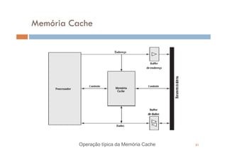 Memória Cache




          Operação típica da Memória Cache   21
 