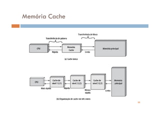 Memória Cache




                22
 