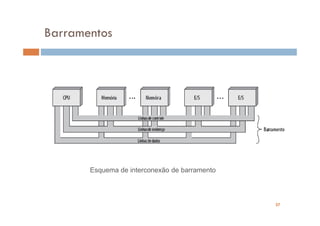 Barramentos




       Esquema de interconexão de barramento



                                               27
 