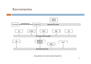 Barramentos




              Arquitetura de alto desempenho
                                               28
 