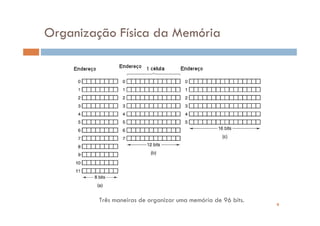 Organização Física da Memória




         Três maneiras de organizar uma memória de 96 bits.
                                                              9
 