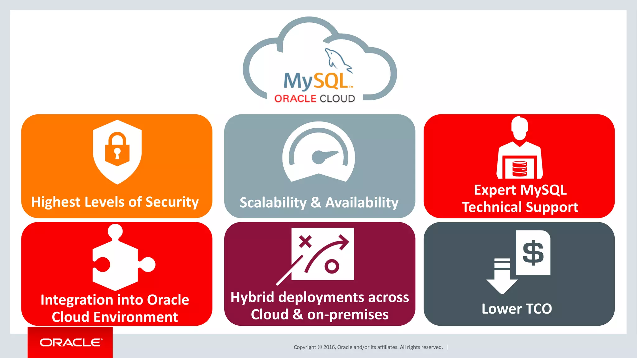 Copyright	©	2016, Oracle	and/or	its	affiliates.	All	rights	reserved.		|
Highest	Levels	of	Security Scalability	&	Availability
Expert	MySQL	
Technical	Support
Integration	into	Oracle	
Cloud	Environment
Hybrid	deployments	across	
Cloud	&	on-premises Lower	TCO
 