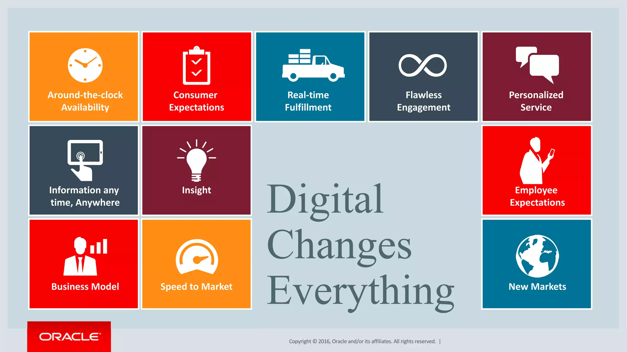 Copyright	©	2016, Oracle	and/or	its	affiliates.	All	rights	reserved.		|
Digital
Changes
Everything
Around-the-clock
Availability	
Consumer	
Expectations
Real-time	
Fulfillment	
Flawless	
Engagement	
Personalized	
Service	
Information	any	
time,	Anywhere
Business	Model
Insight
Speed	to	Market
Employee	
Expectations
New	Markets
 