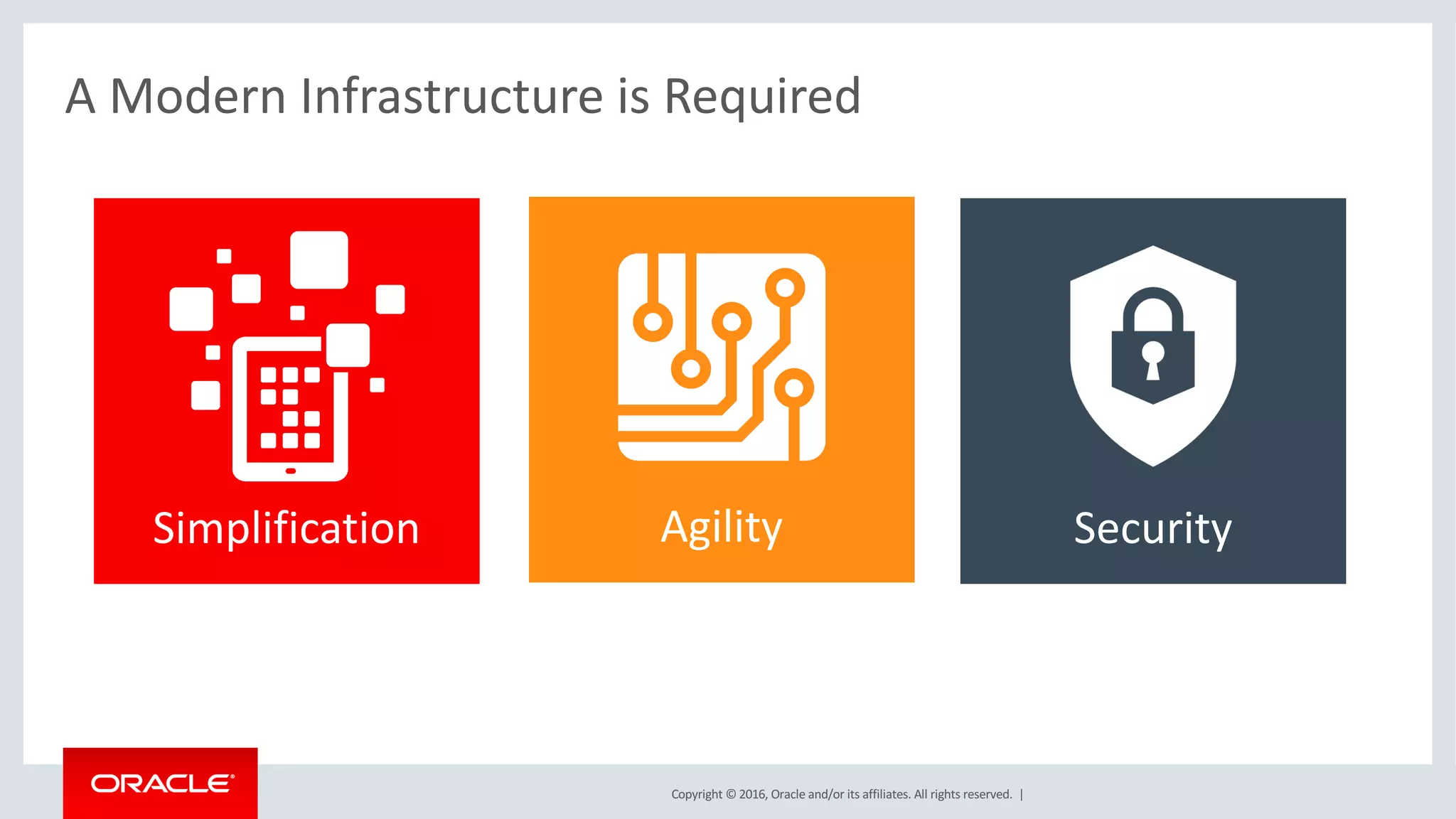 Copyright	©	2016, Oracle	and/or	its	affiliates.	All	rights	reserved.		|
A	Modern	Infrastructure	is	Required
Simplification Agility Security
Manageability,	
Flexibility,	Low	
TCO
 