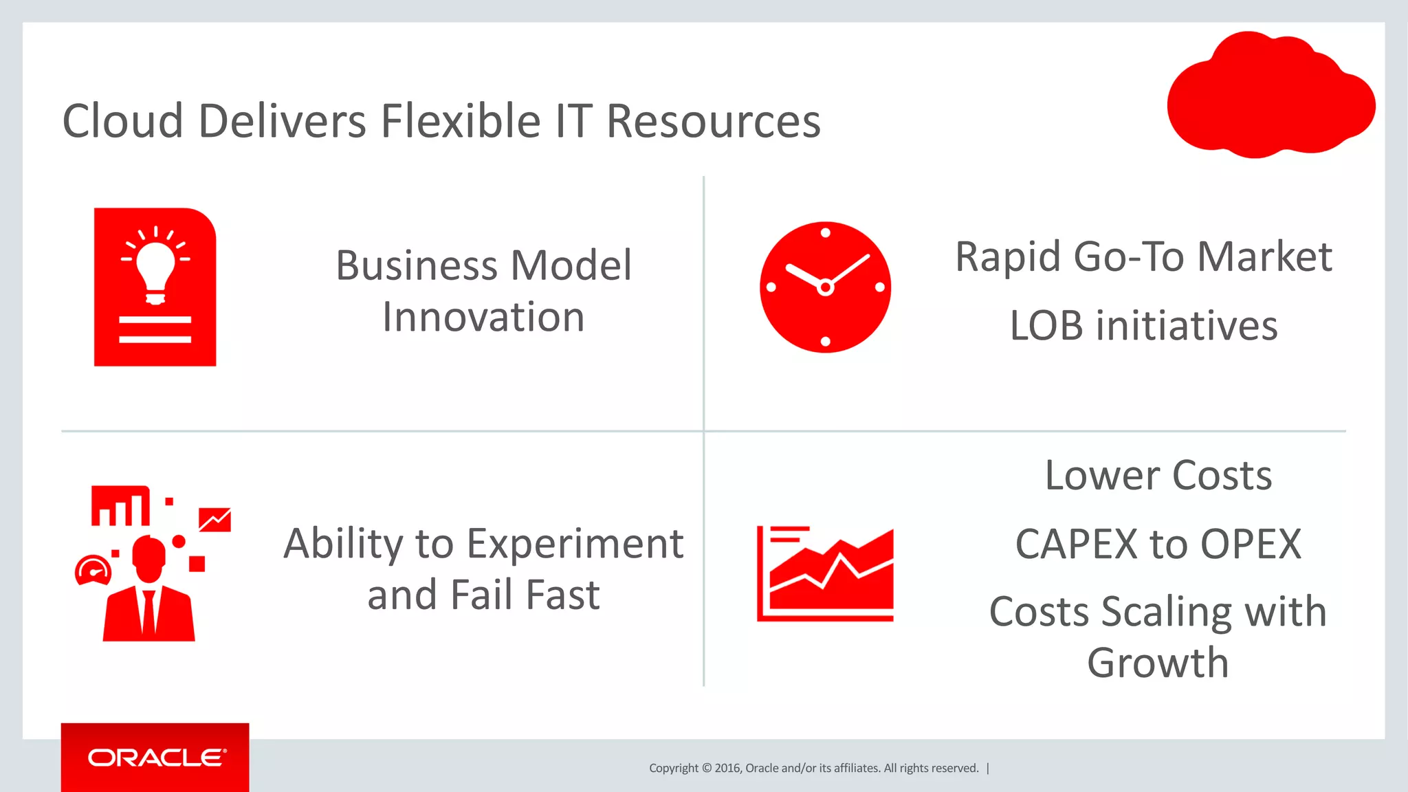Copyright	©	2016, Oracle	and/or	its	affiliates.	All	rights	reserved.		|
Cloud	Delivers	Flexible	IT	Resources
Business	Model	
Innovation
Rapid	Go-To	Market
LOB	initiatives
Ability	to	Experiment	
and	Fail	Fast
Lower	Costs	
CAPEX	to	OPEX
Costs	Scaling	with	
Growth
 