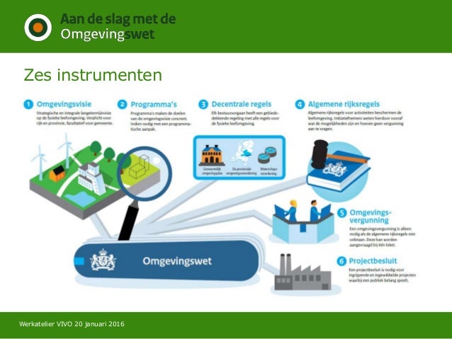 omgevingswet instrumenten zes dso omgevingsvisie introductie energietransitie geluid vng leertraject helpt basiscursus bzk samenhang zwartewaterland studievereniging geluidnieuws publicatie