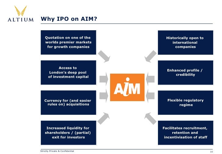 Introduction to AIM IPOs