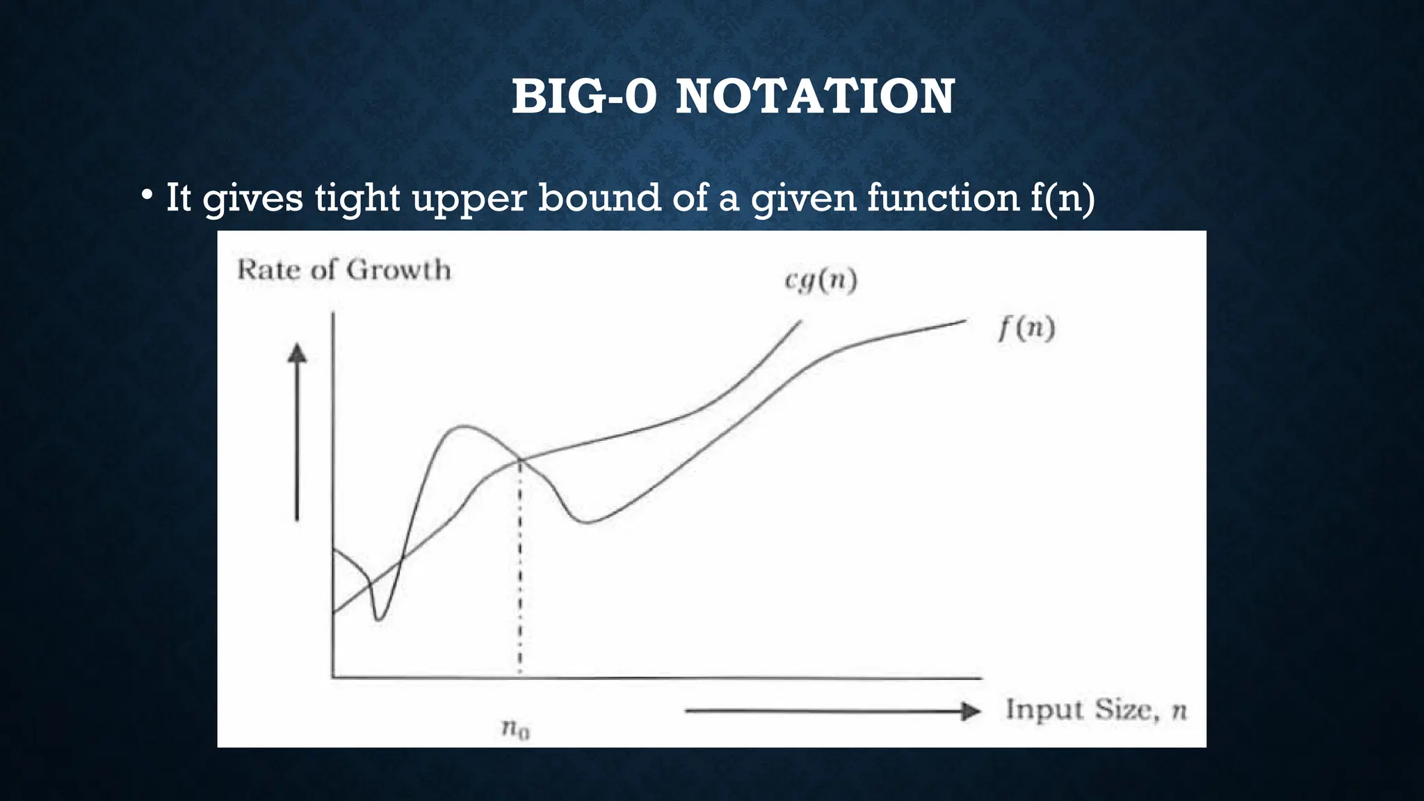 BIG-0 NOTATION
• It gives tight upper bound of a given function f(n)
 
