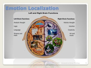 Emotion Localization




                  7/3/2010   Introduction to Human Phisiology   33
 