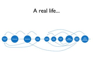 Introduction to Interaction Design | PDF