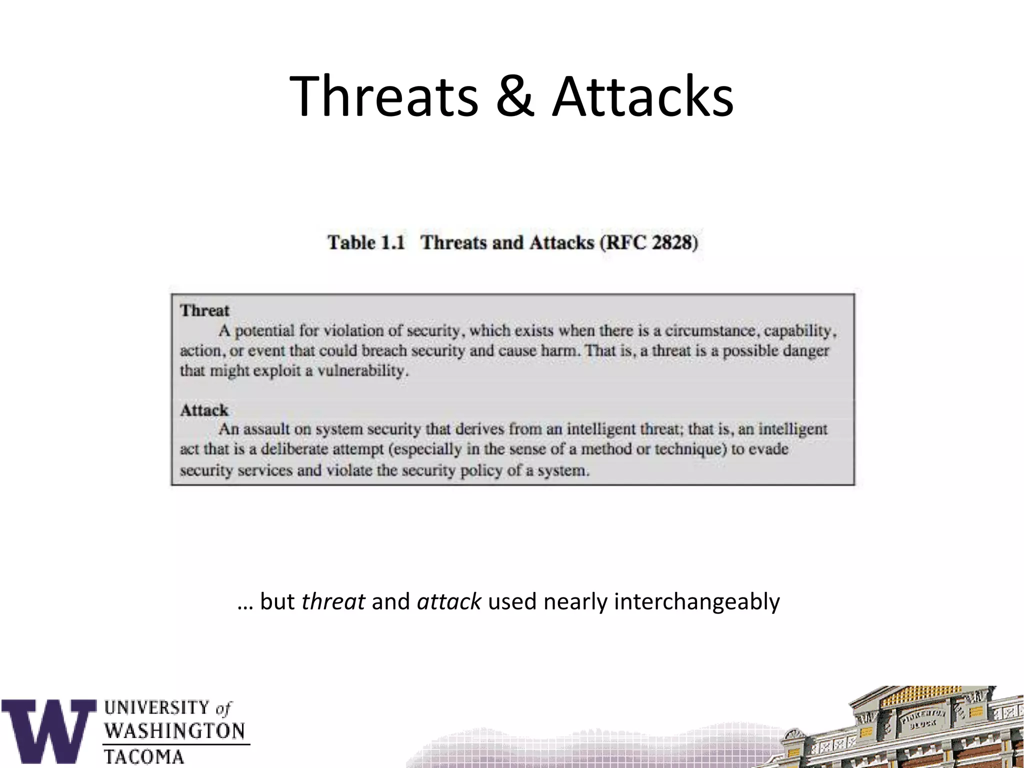 Threats & Attacks… but threat and attack used nearly interchangeably 