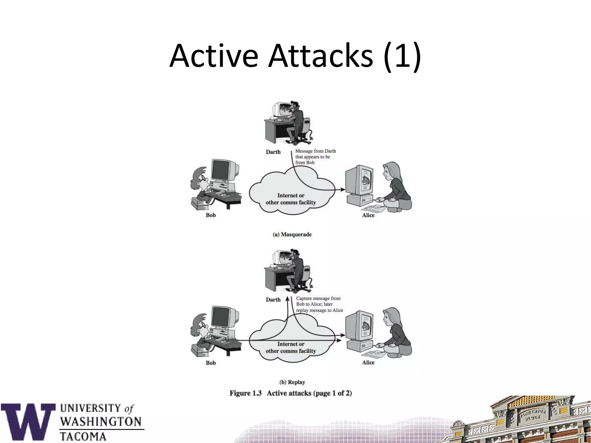Active Attacks (1)