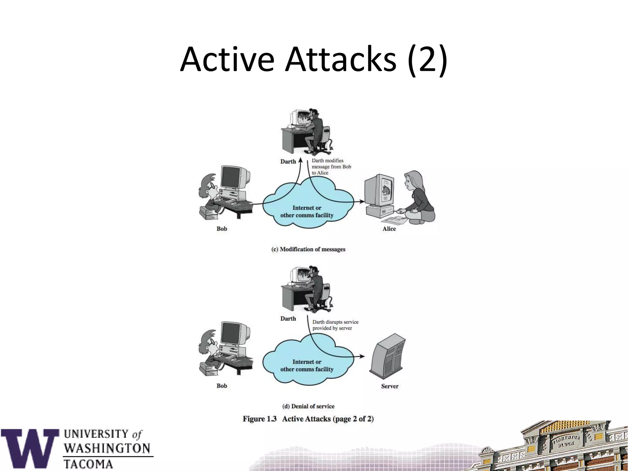 Active Attacks (2)