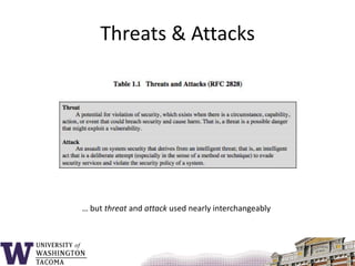 Threats & Attacks… but threat and attack used nearly interchangeably 