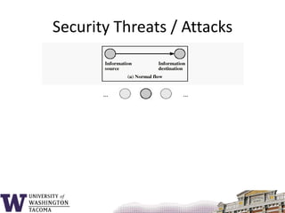 Security Threats / Attacks……