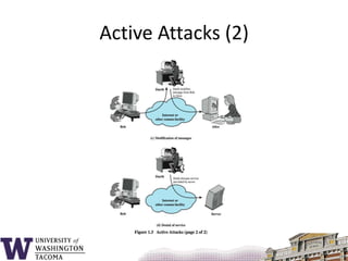 Active Attacks (2)