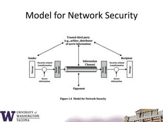 Model for Network Security